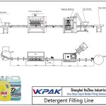 Automatic Detergent Filling Line Xeta tijî ya paqijker a xwerû