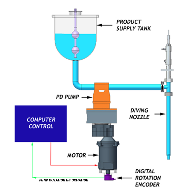 FPD-HOW-IT-WNE